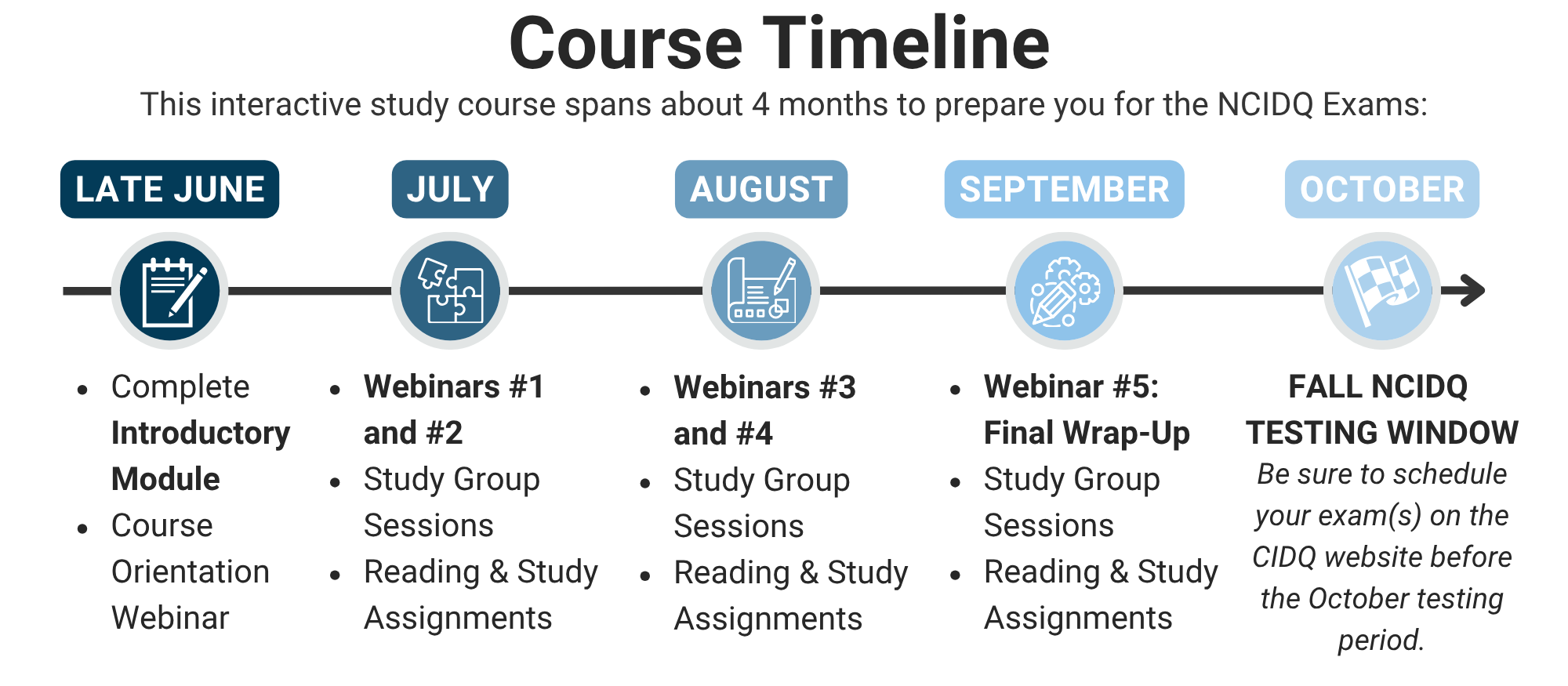 Course Timeline spanning 4 months, from late June through September